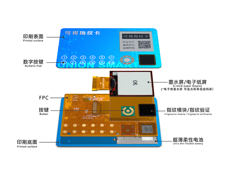 数字货币可视卡 数字货币可视卡